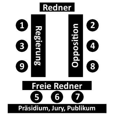 Offene Parlamentarische Debatte (OPD) Layout Offene Parlamentarische Debatte (OPD) Layout